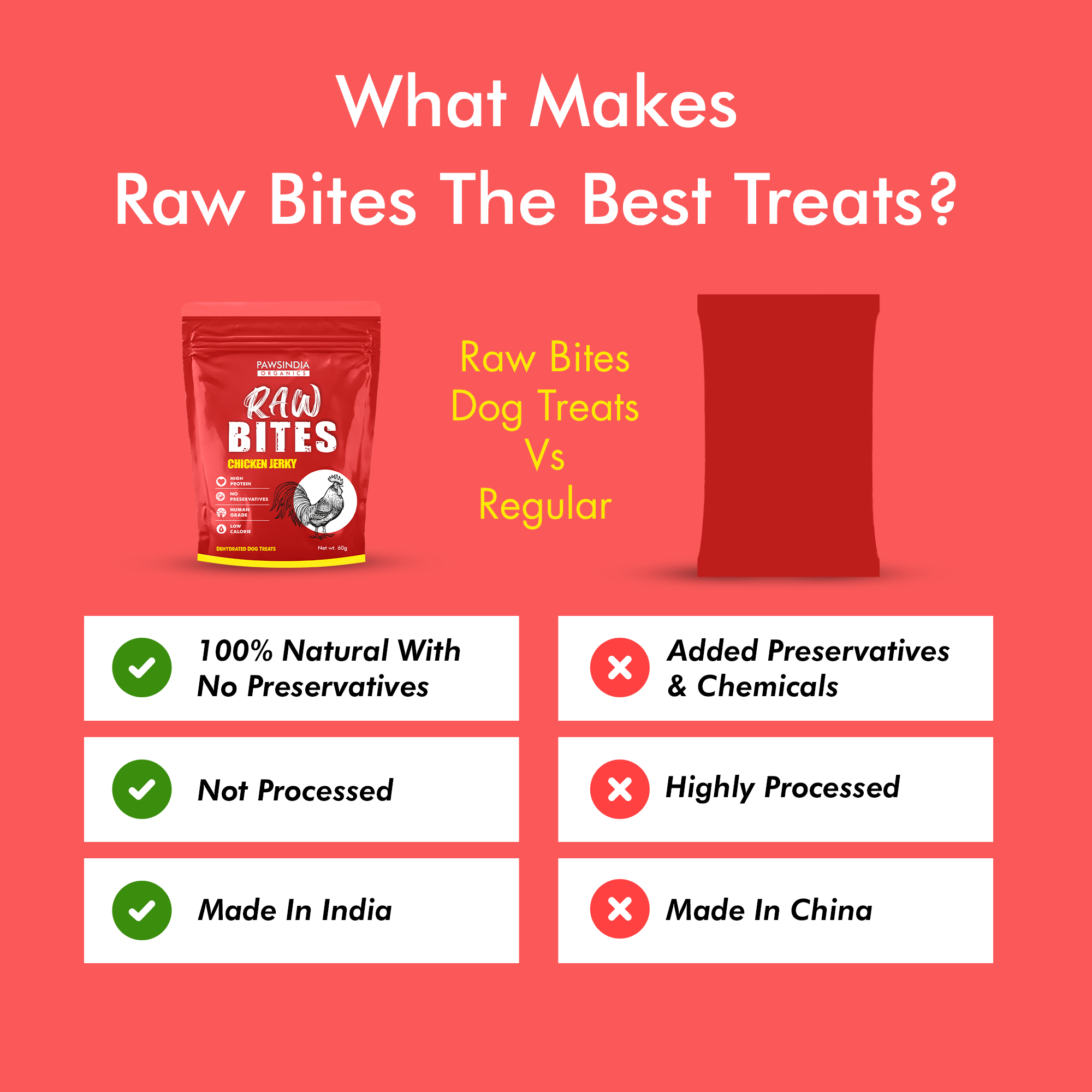 Raw Bites Organic Dehydrated - Chicken Jerky Premium Dog Treats