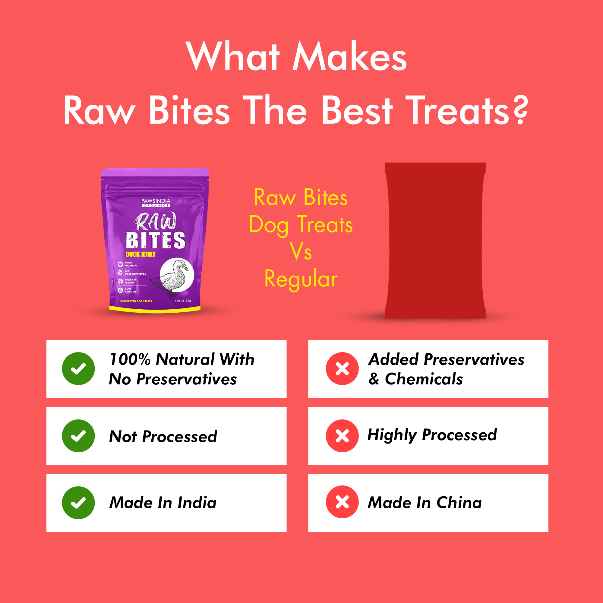 Raw Bites Organic Dehydrated - Duck Jerky Premium Dog Treats