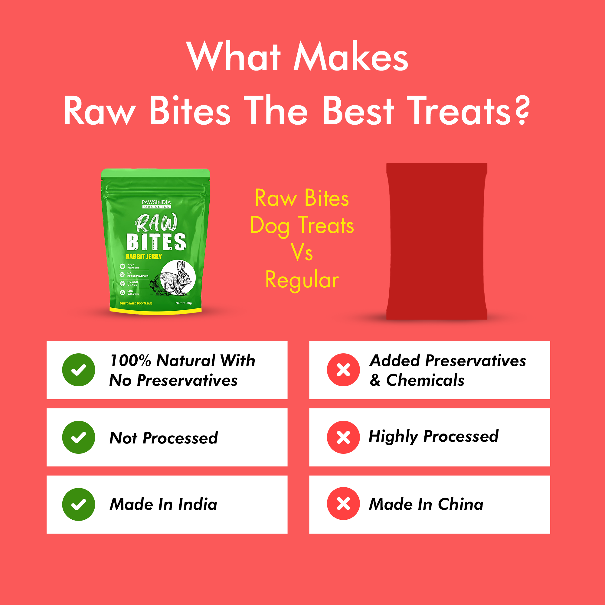 Raw Bites Organic Dehydrated - Rabbit Jerky Premium Dog Treats