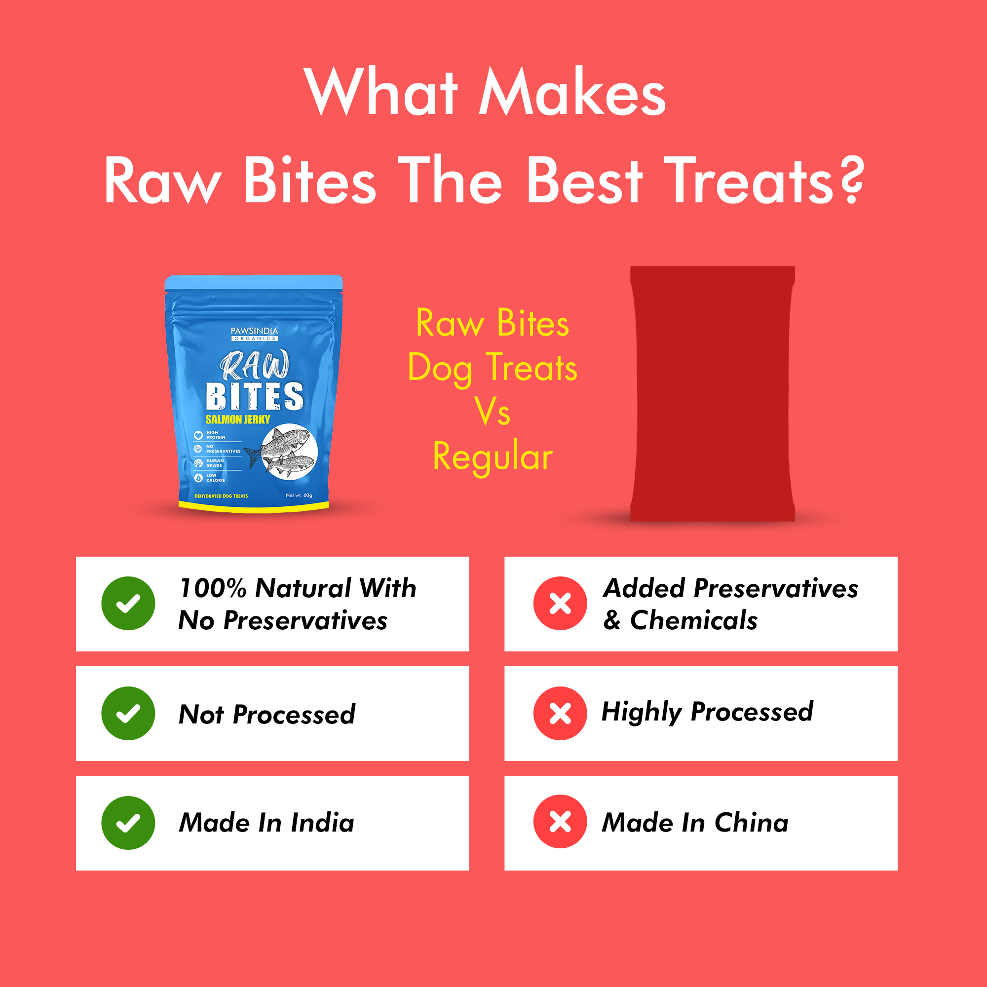 Raw Bites Organic Dehydrated - Salmon Jerky Premium Dog Treats