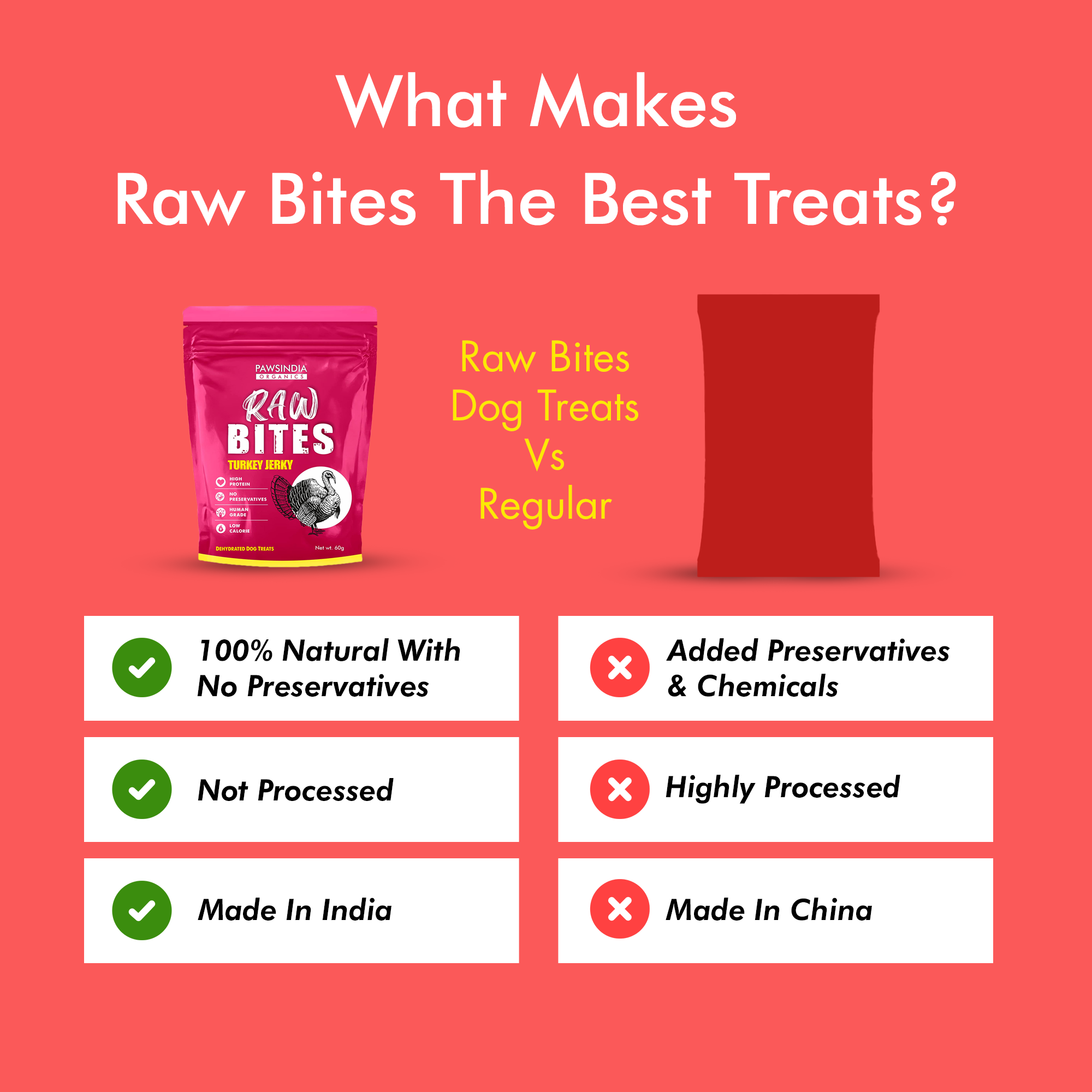 Raw Bites Organic Dehydrated - Turkey Jerky  Premium Dog Treats