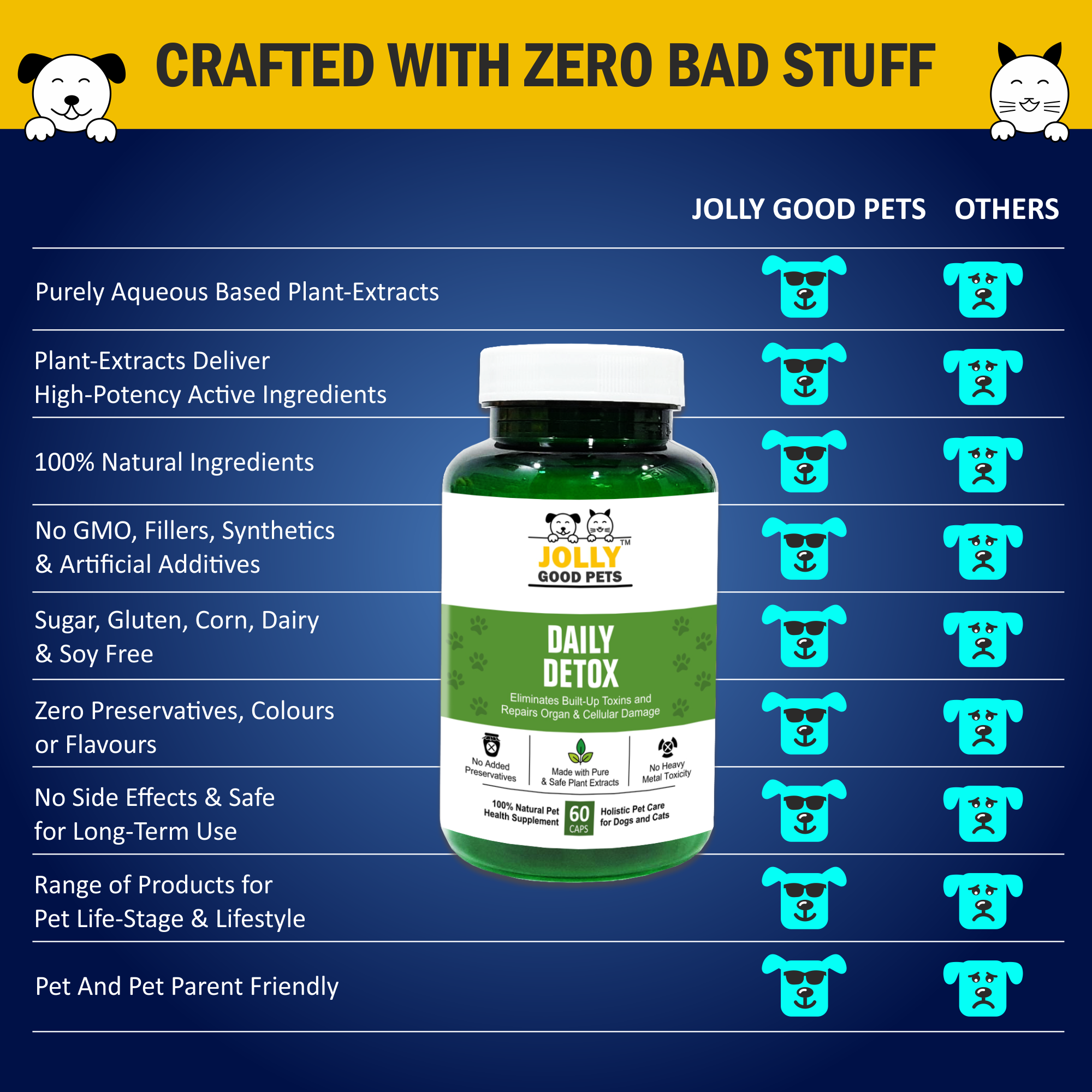 Jolly Good Pets Daily Detox Supplement for Dogs & Cats I 60 Capsules