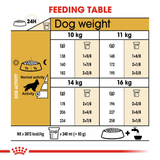 Adult Dry Dog Food