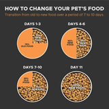Acana Dog Food Online 