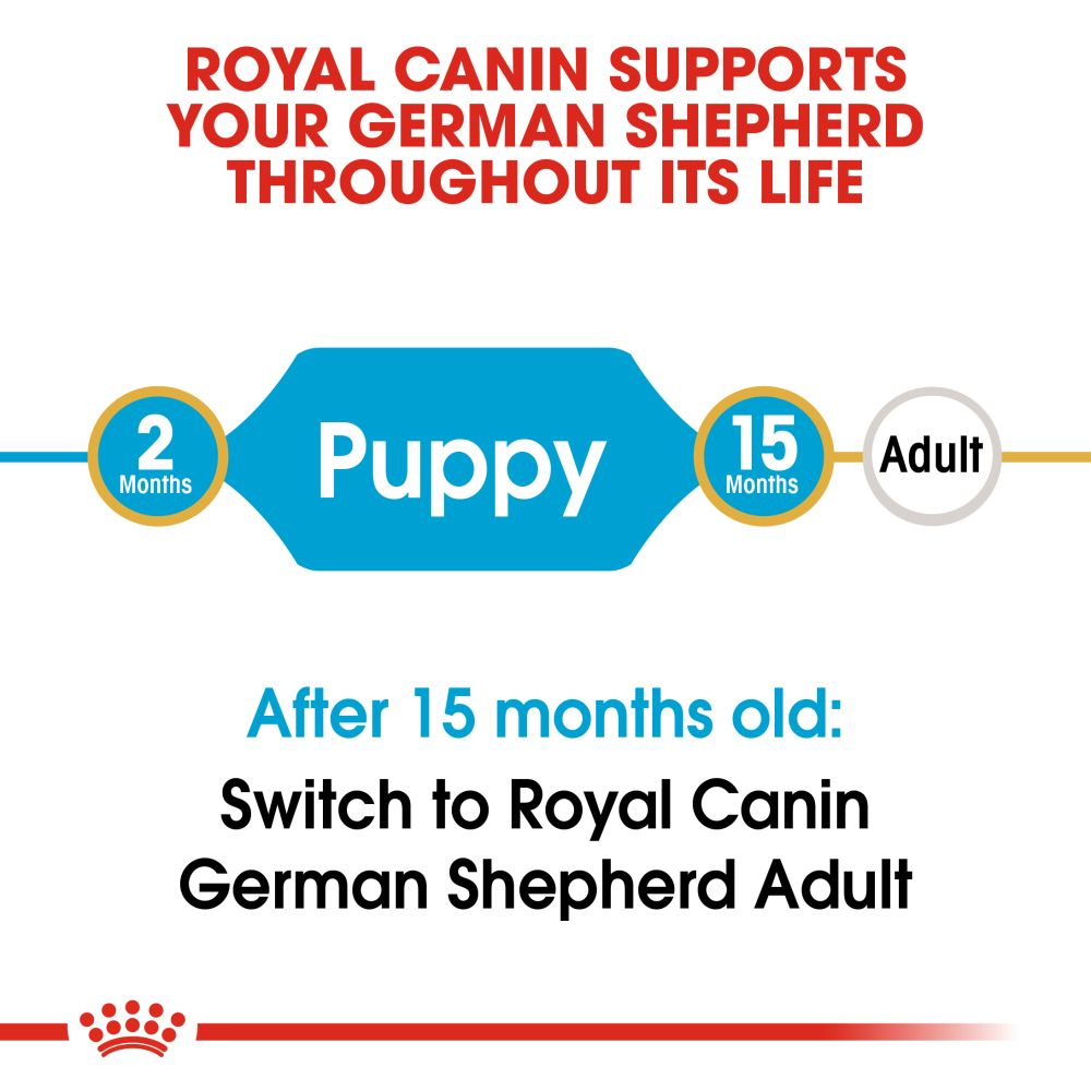 Royal Canin - German Shepherd Puppy Dry Food