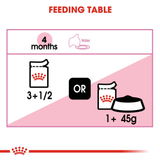 Royal Canin - Kitten Instinctive in Jelly