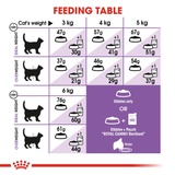 Royal Canin -Sterilised 37 Dry Cat Food