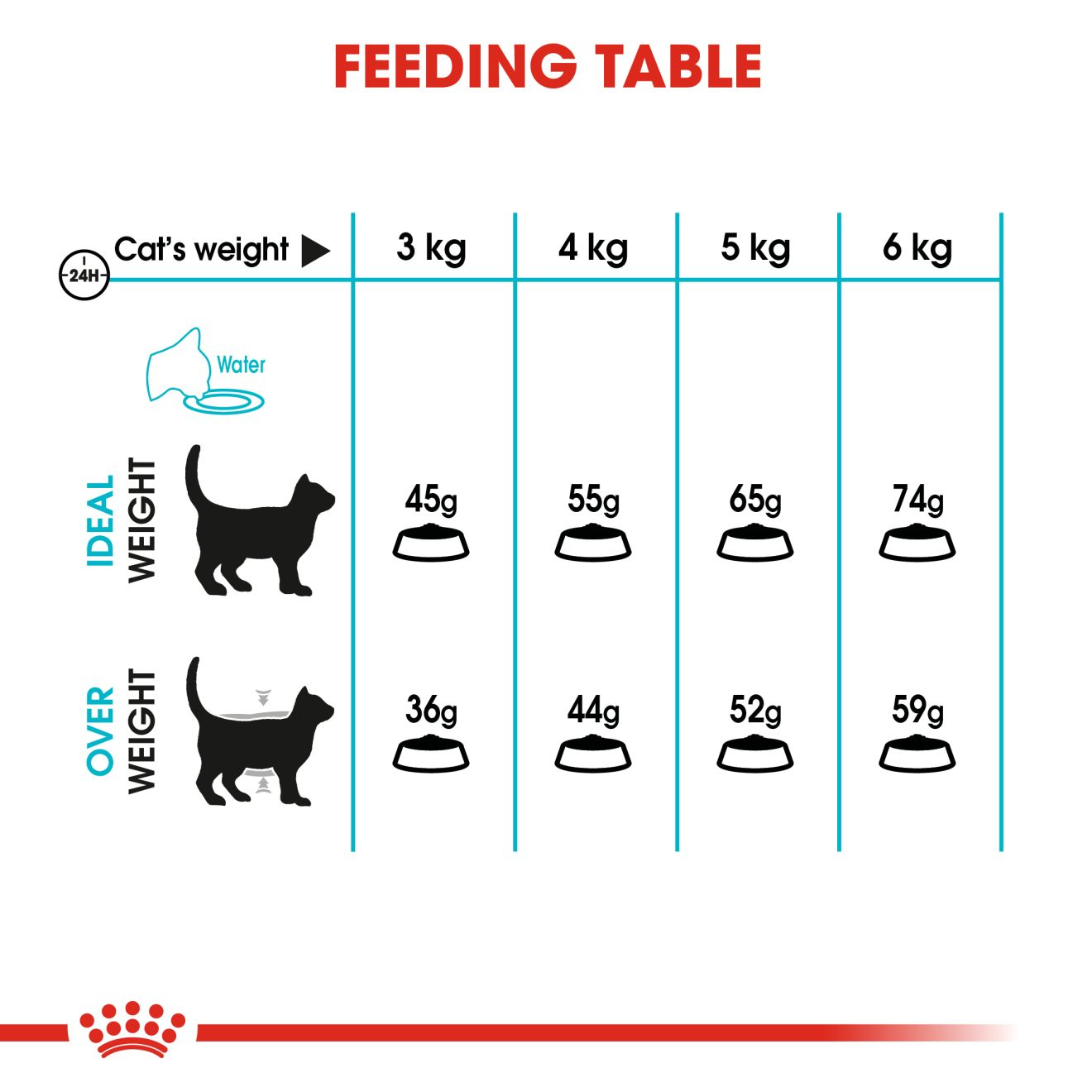 pakke øretelefon hæk Royal Canin - Urinary Care Dry Cat Food – Pawsindia